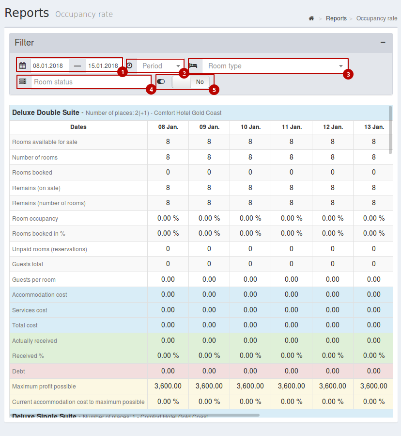 ros occupancy grid data type